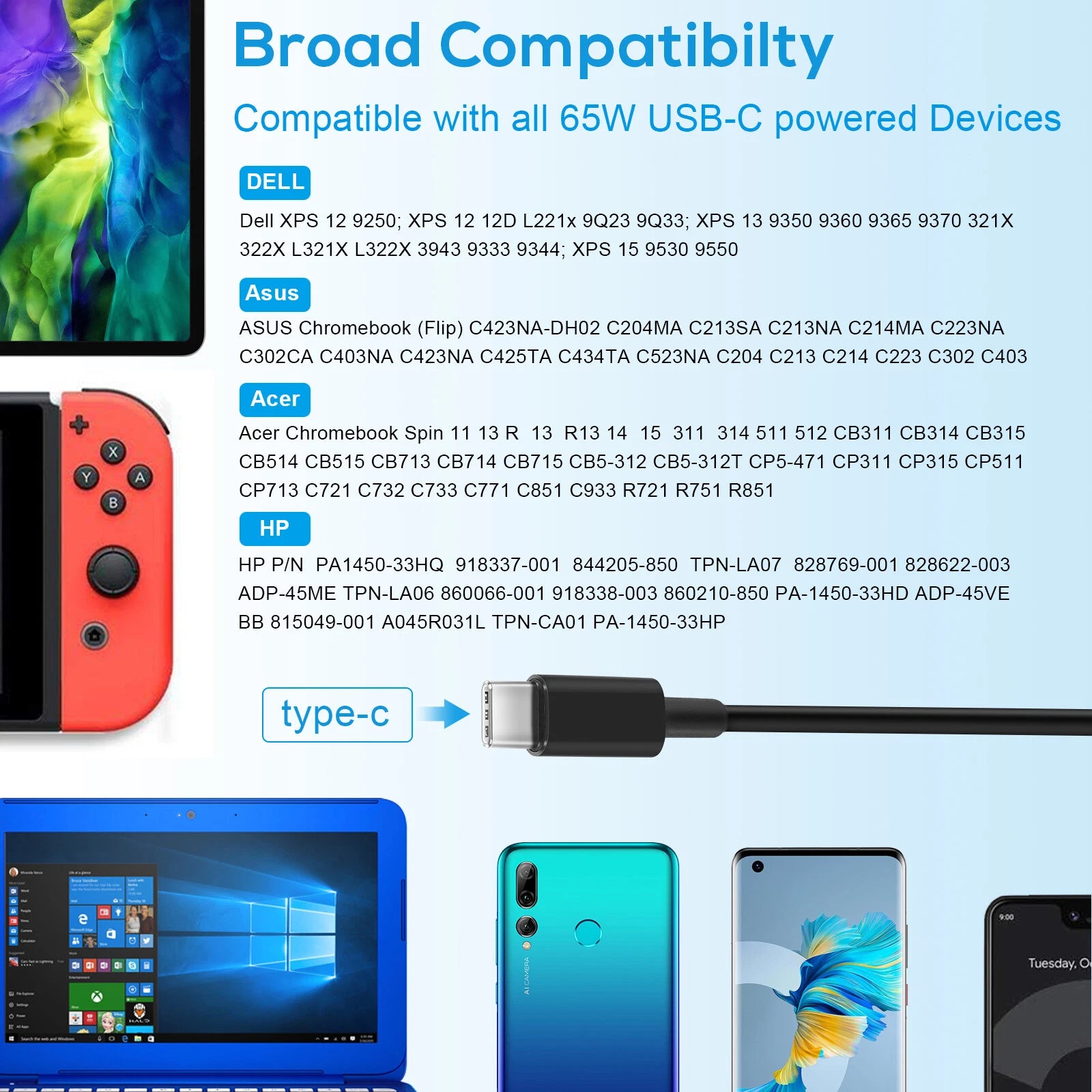 65W USB-C Laptop Charger for Dell Latitude 5520 5290 7430 7420 7200 7400 2-in-1