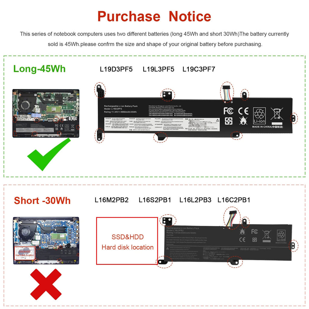 L19D3PF5 L19C3PF7 Battery for Lenovo IdeaPad 3-14IML05 3-14IIL05 Series 45Wh
