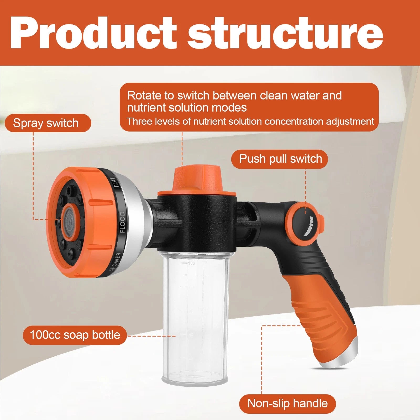 Foam Sprayer Gun, Pressure Nozzle for Car Wash, Watering, Pet Shower,8 Patterns