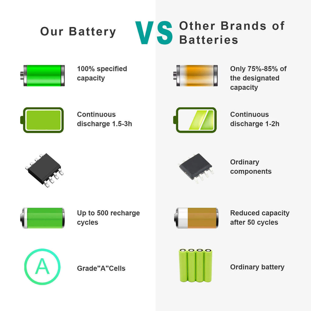 A1382 Battery A1286 For Apple MacBook Pro 15 inch Early 2011 Late 2011 Mid 2012