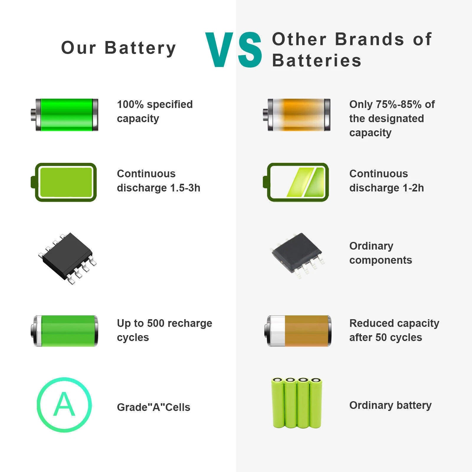A1382 Battery A1286 For Apple MacBook Pro 15 inch Early 2011 Late 2011 Mid 2012