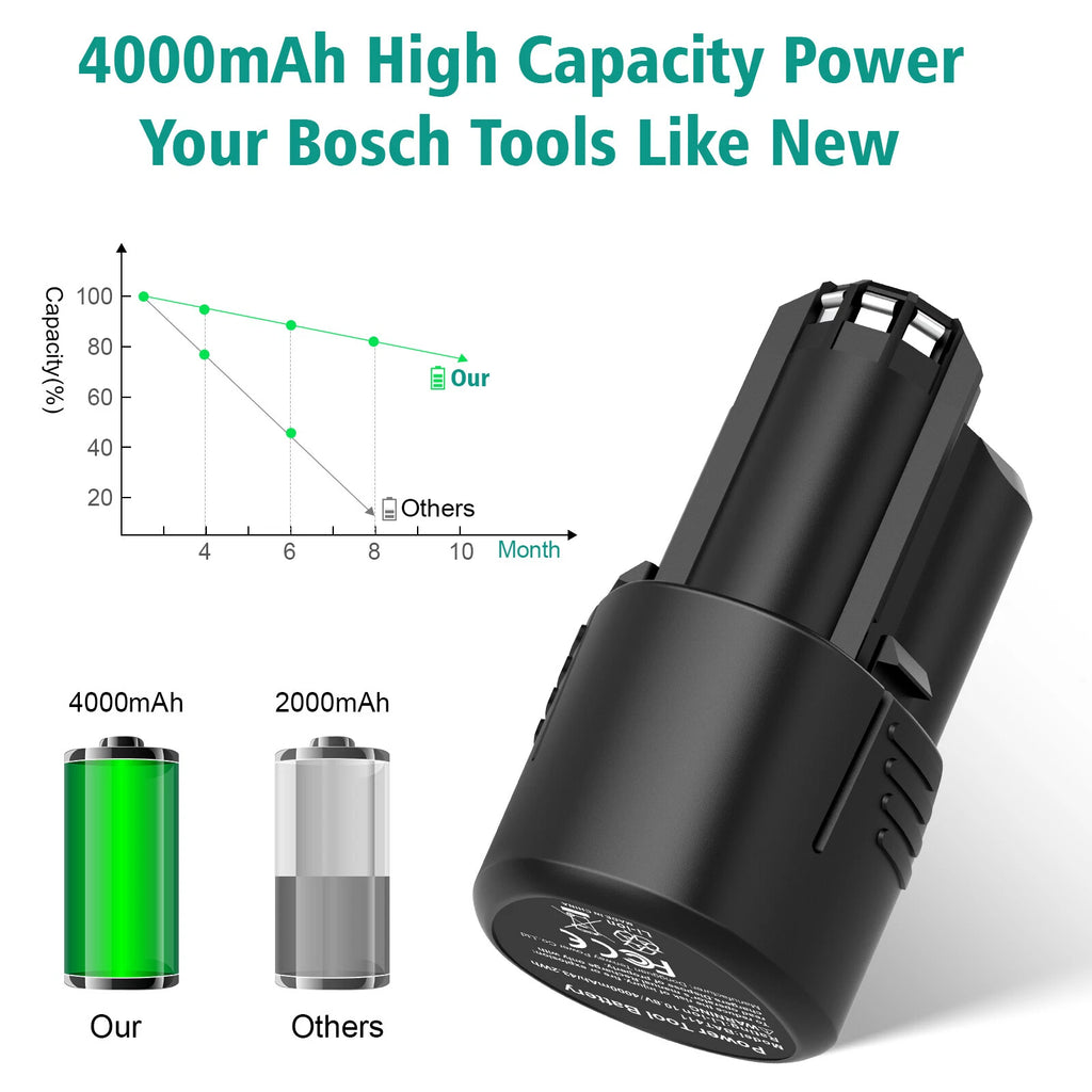 10.8V/12V 4AH Lithium Battery for Bosch BAT411 BAT412 GSR GDR GSB GSA 2607336013