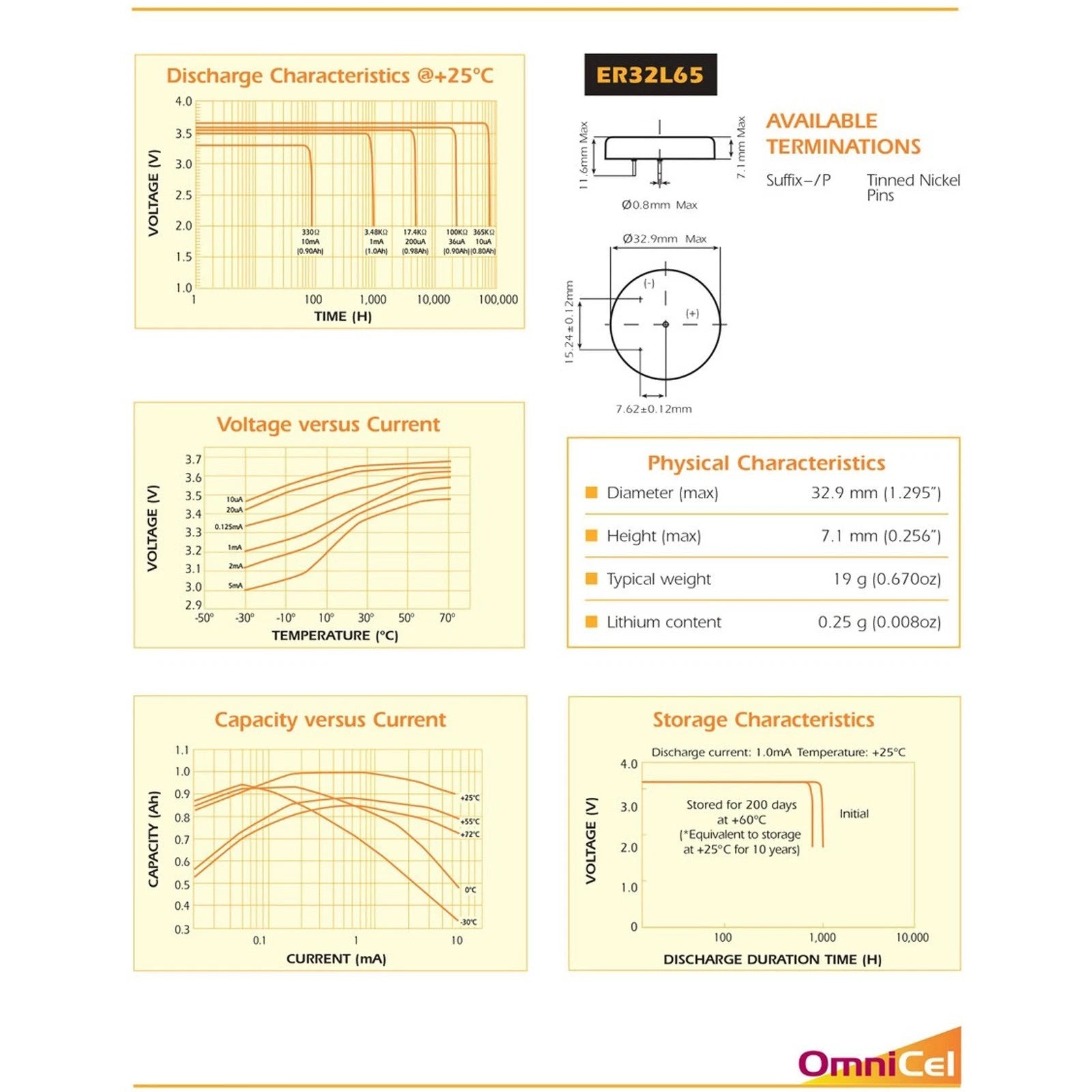OmniCel ER32L65 3.6V 1Ah 1/10D Lithium Battery Nickel Pins MED