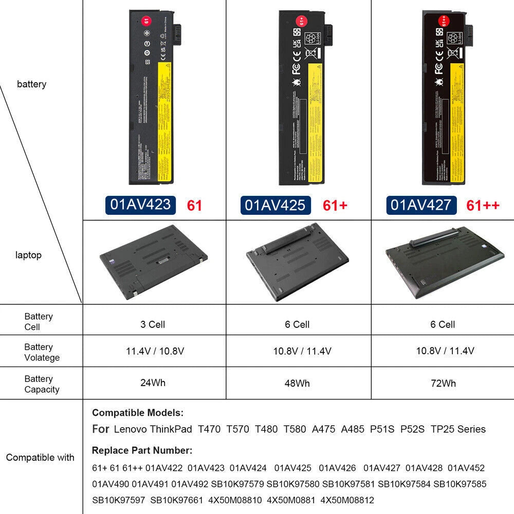 ??LOT 30PCS 61+ 01AV425 01AV424 BATTERY FOR LENOVO Thinkpad T470 T480 T570 P51S