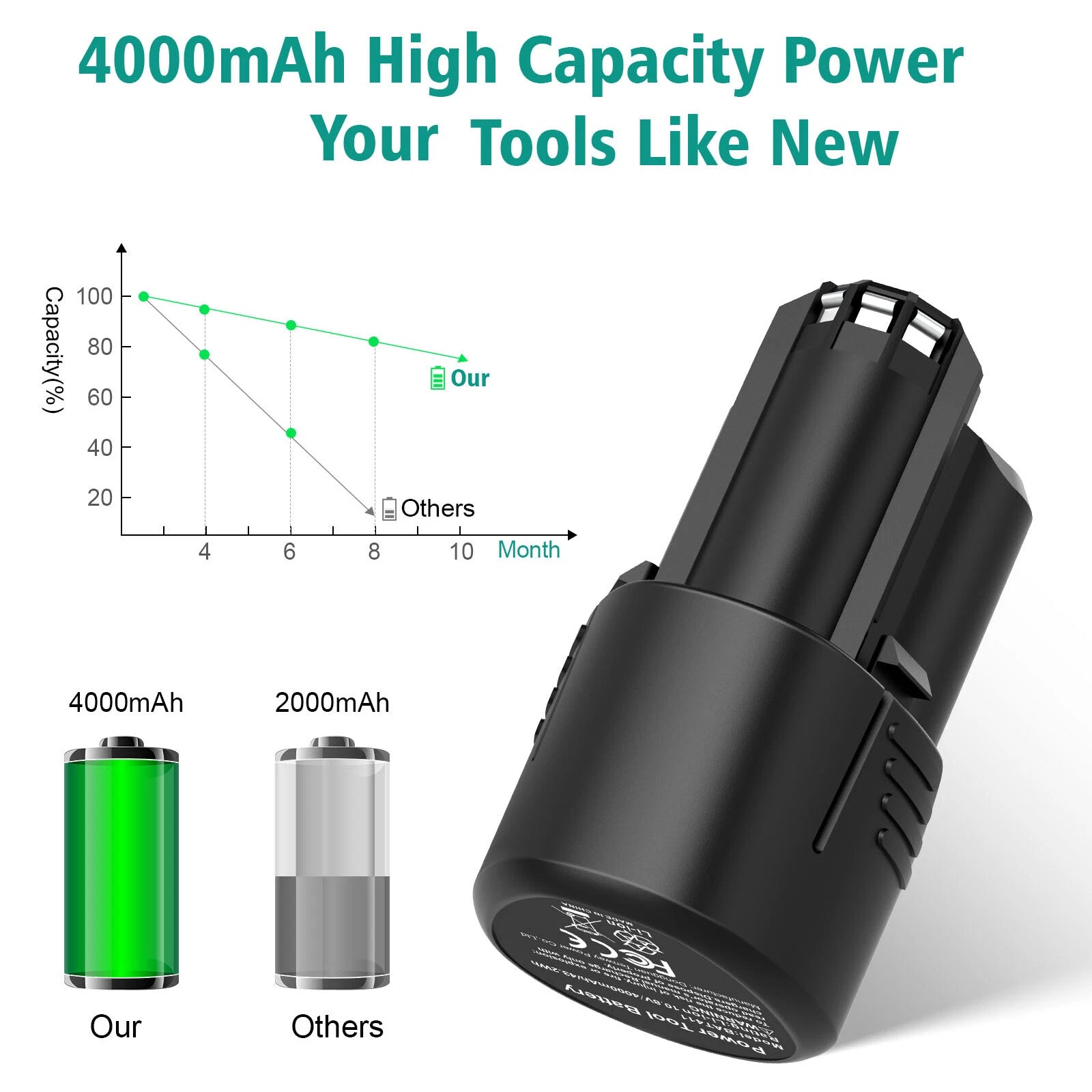 2x 4.0Ah Lithium Battery For Bosch BAT414 10.8V 12V MaxBAT411 BAT411A BAT412A