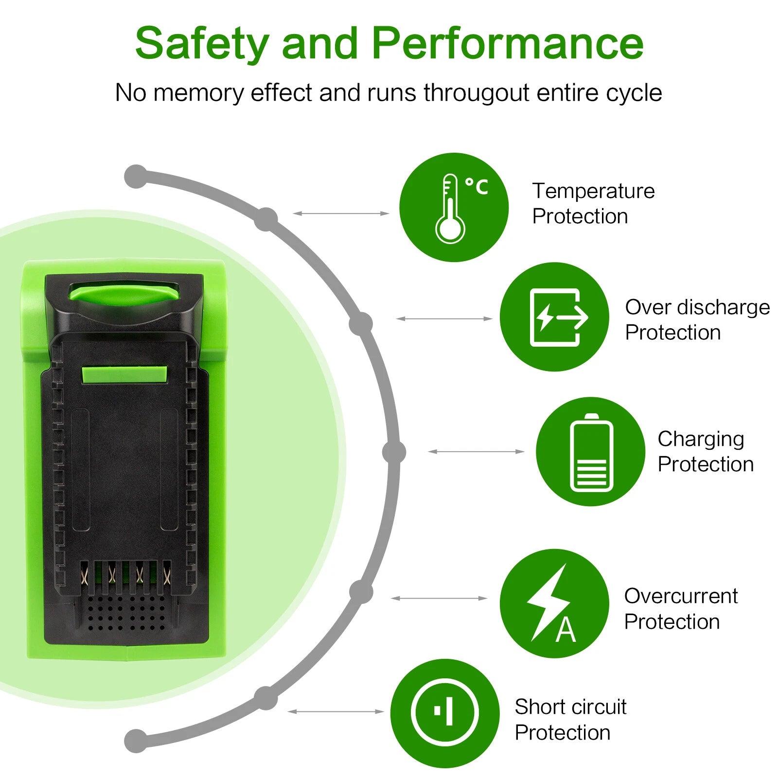7.0AH 40V G-MAX Lithium Battery for GreenWorks 29472 29462 29462 29252 20202 USA