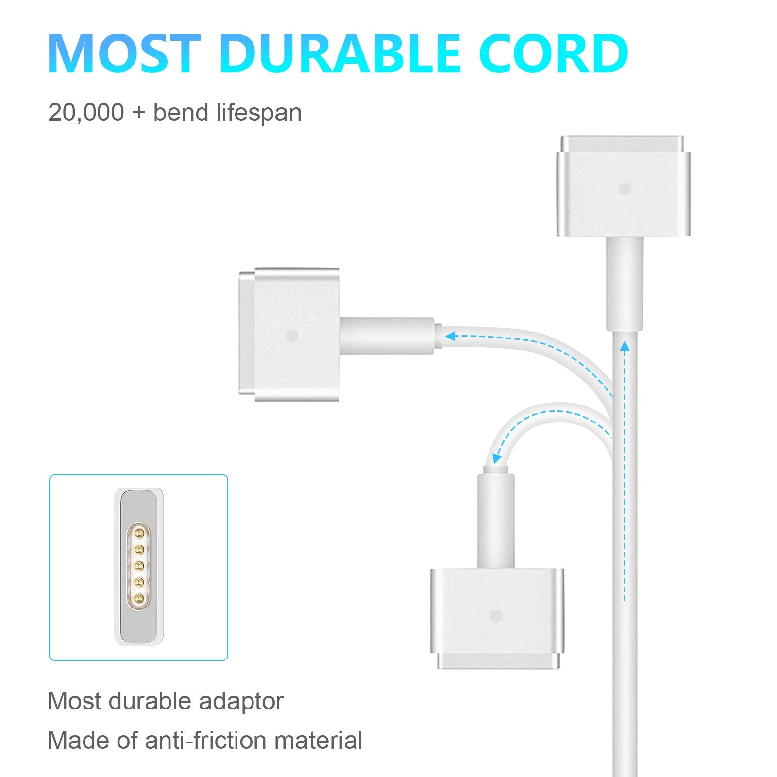 45W Charger Adapter for Macbook Air 11" 13" A1466 A1436 MD223 MD232 MD592 Mags2
