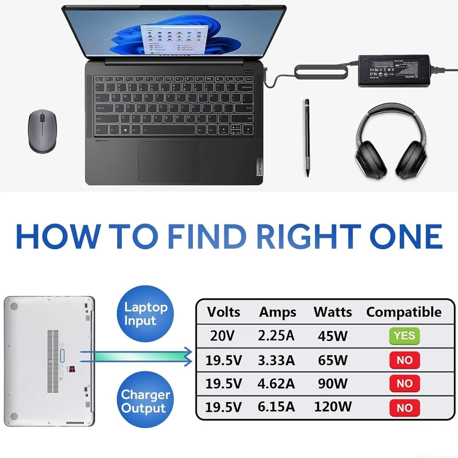 For Lenovo Chromebook N22 N23 N42 AC Power Adapter Charger 20V 45W ADLX45NCC3A
