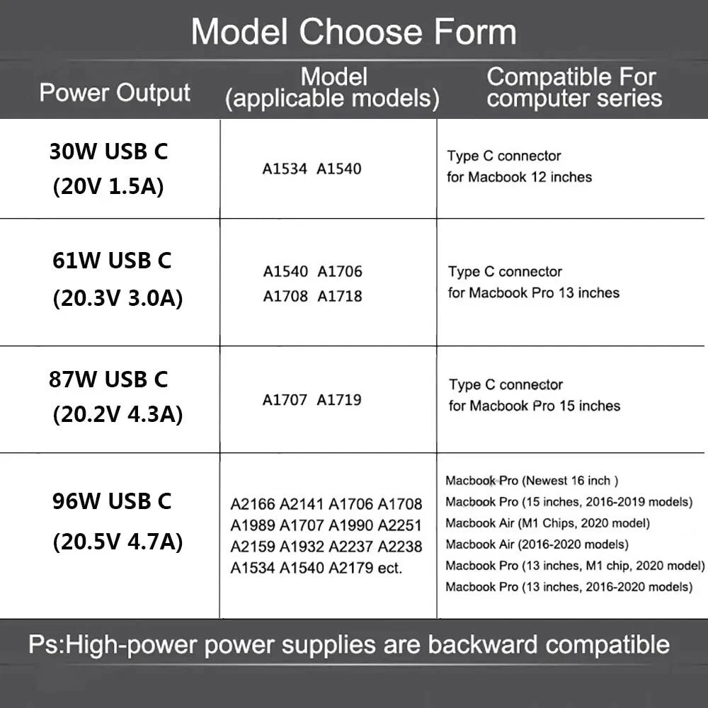 L&T tip 96W 61W USB-C Charger Adapter For Mac Book Pro/Mac Book Air 13-Inch 15?