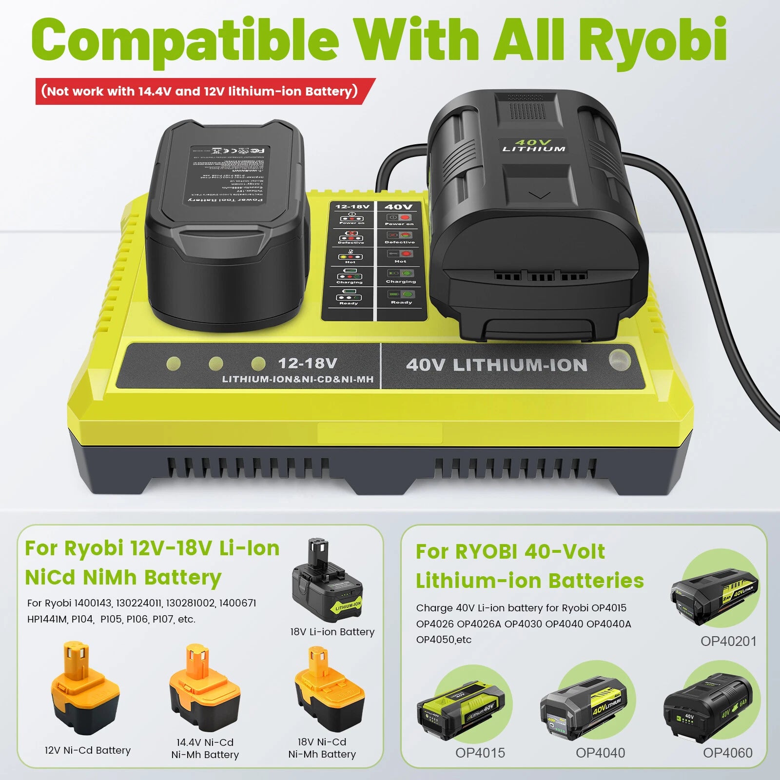 P117 Fast Charger For RYOBI For One+ Plus P108 12V 18V 40V Lithium-Ion Battery