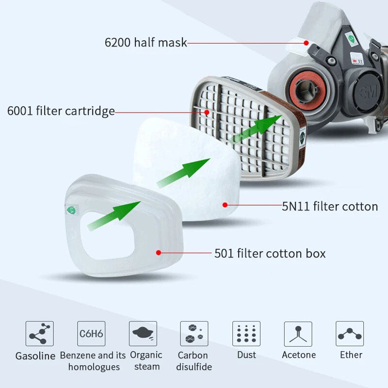5 Pairs 501 Filter Cotton Cover For 6300/6800/7502/6200 mask 5N11 Cotton Filter