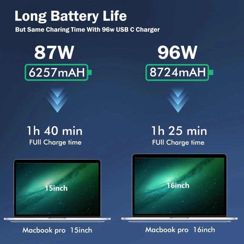 96W USB Type C Charger for MacBook Pro 16/15/14/13 inch 2022/2021/2020/2019/2018