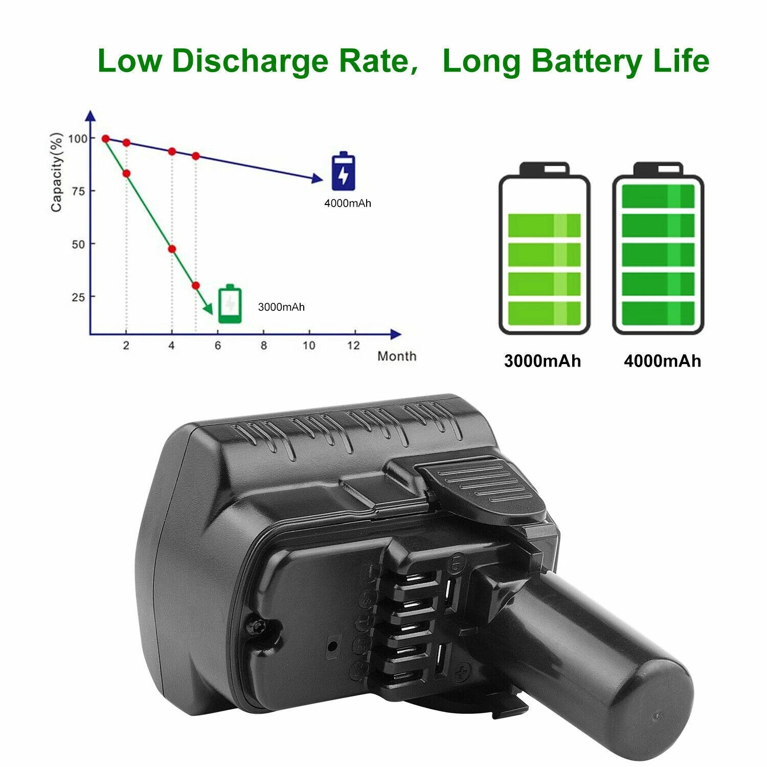 2X 10.8/12V 4000mAh Li-ion Battery For Hitachi DS10DFL FCH10DL BCL1030A BCL1015