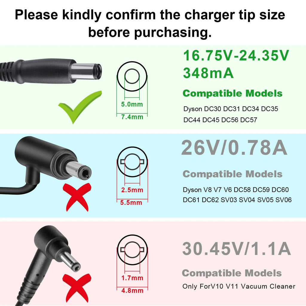 Battery Charger For Dyson V6 V7 V8 V11 V10 Vac Cleaner Motorhead/Animal/Absolute
