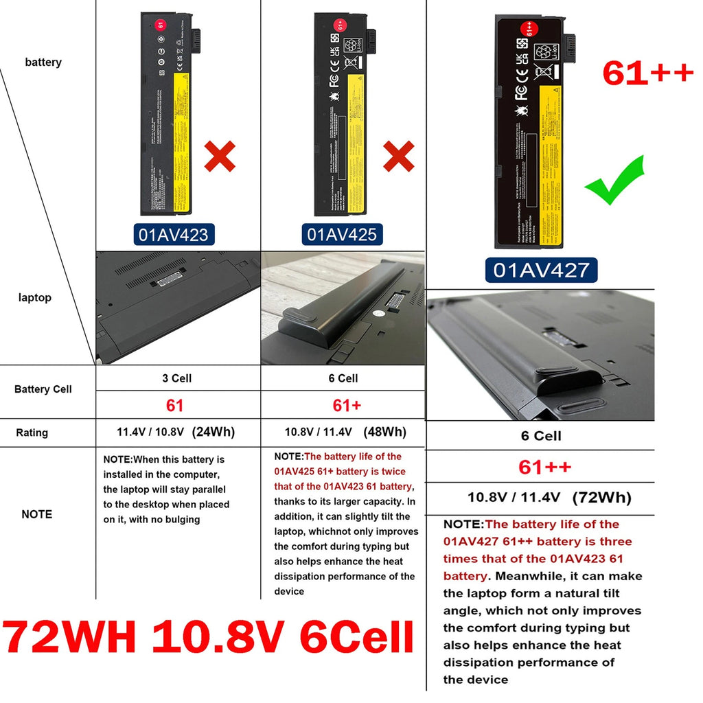 ?61++ 01AV427 Battery For Lenovo ThinkPad T470 T480 T570 T580 01AV492 10.8V 72Wh