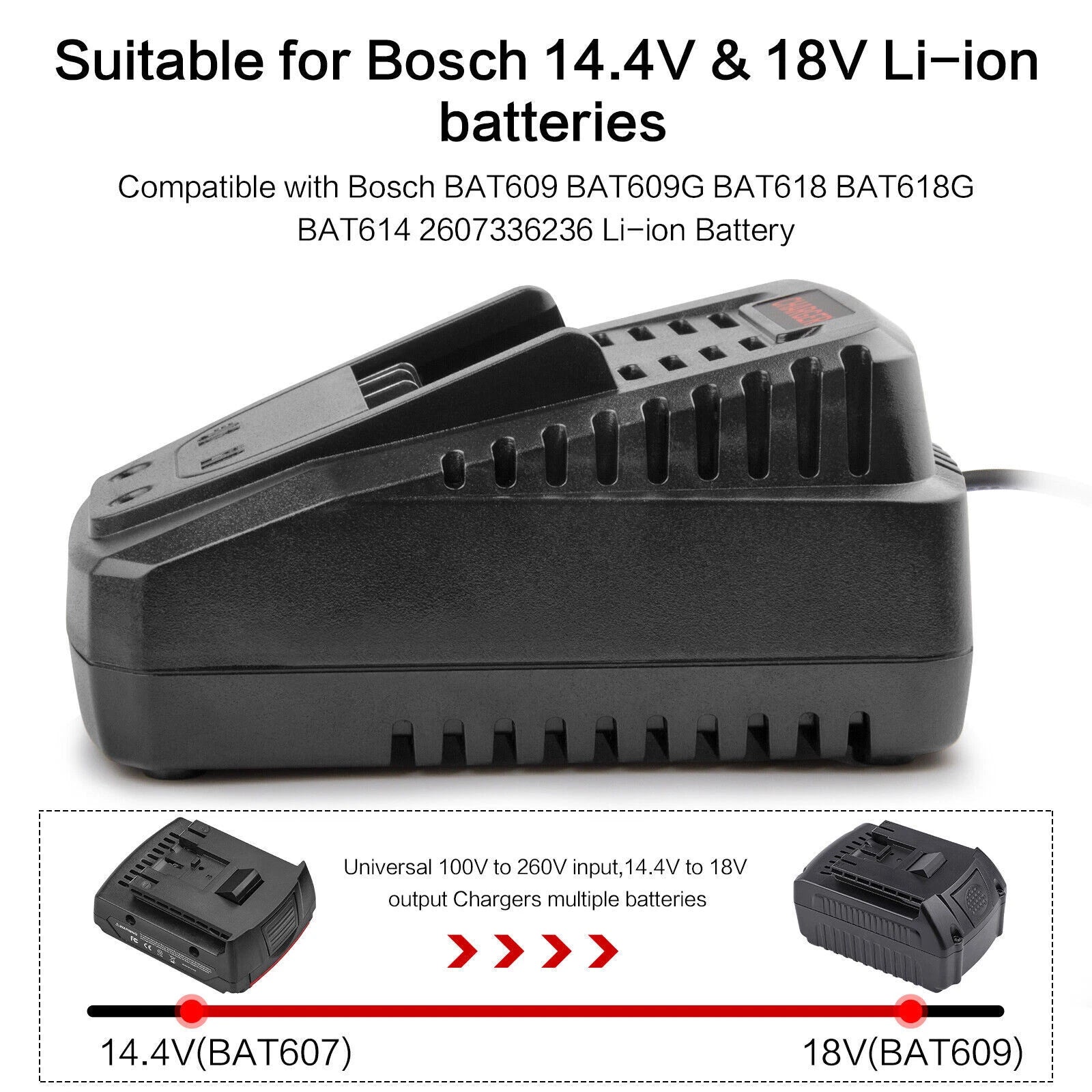 Battery Charger for Bosch 18V 14.4V Li-ion Battery BC660 GAL1860CV AL1820CV USPS