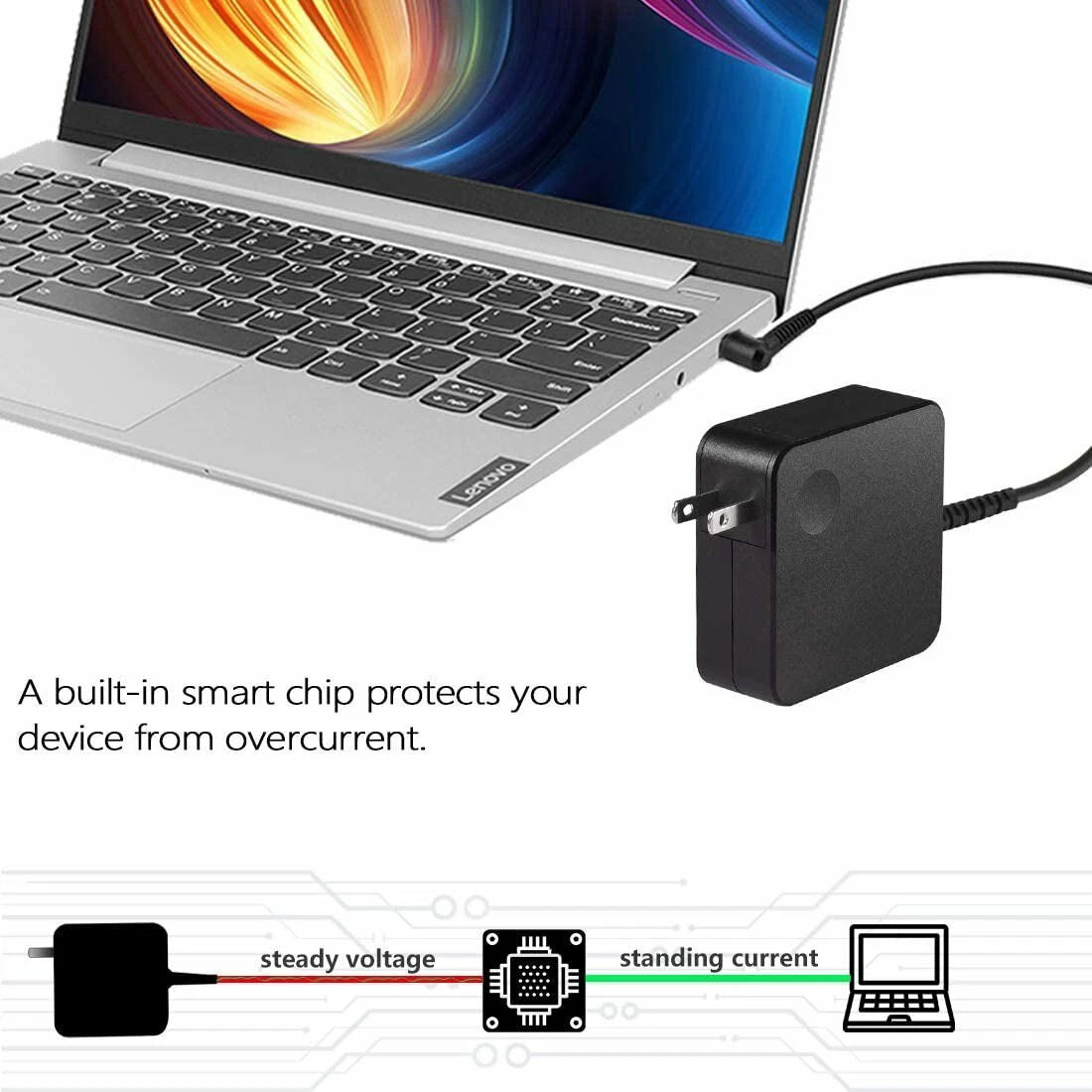 For Lenovo 65W Laptop Charger - Round Tip AC Wall Adapter (GX20L29355),black