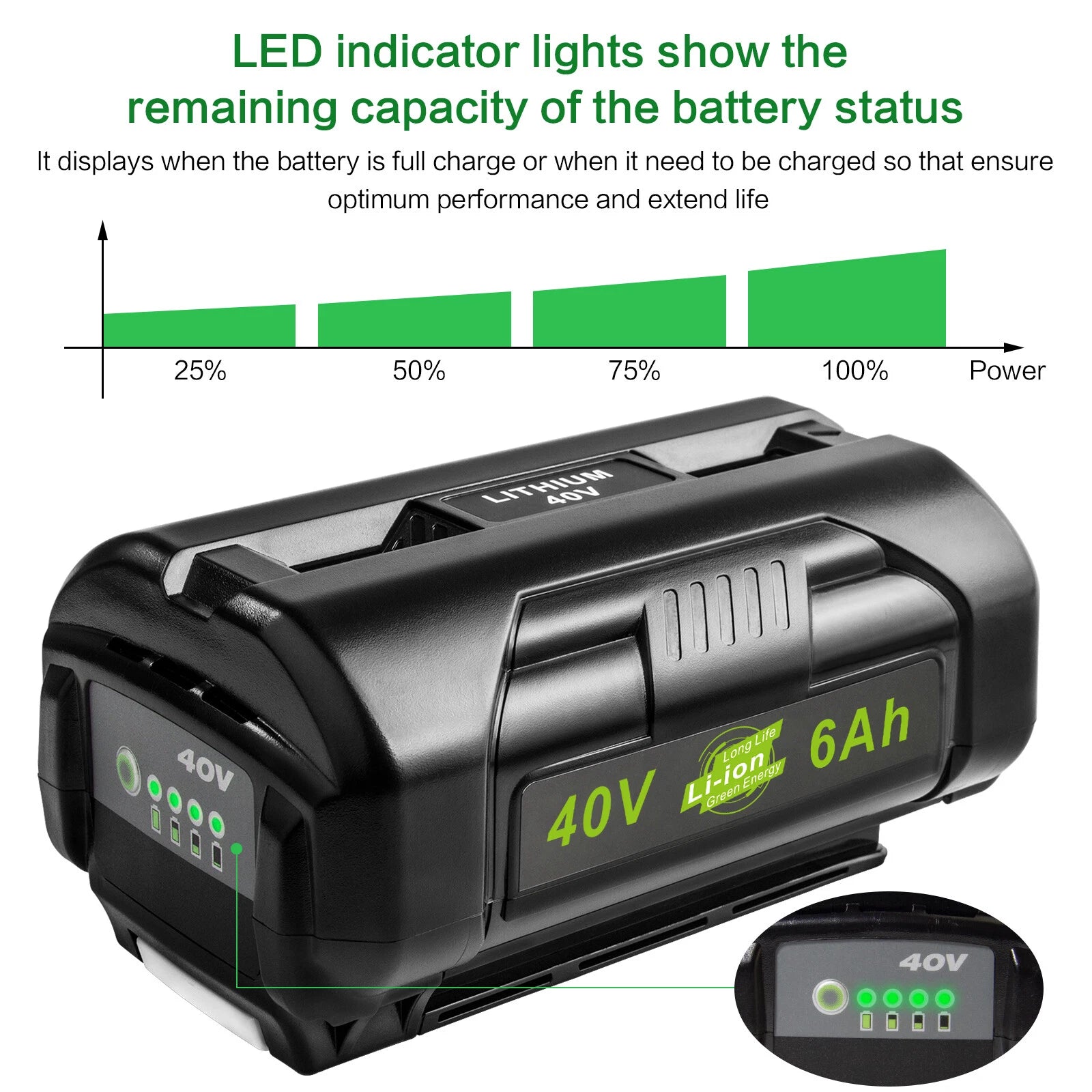 6.0AH Battery 40V For Ryobi 40Volt Li-Ion High Capacity OP4050 OP40602 OP4015