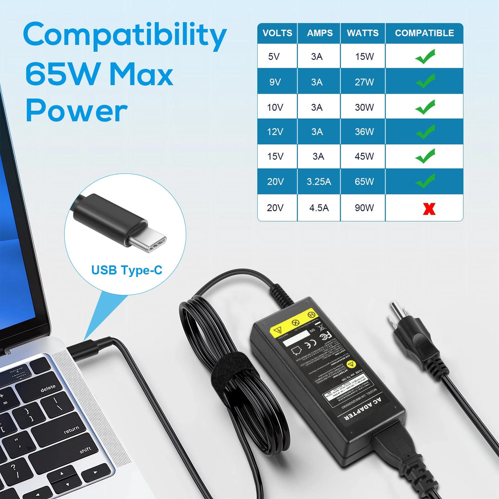 USB-C Adapter Charger For Lenovo X1-Carbon 5th 6th 7th 8th Gen, X1 Yoga 2nd 3rd