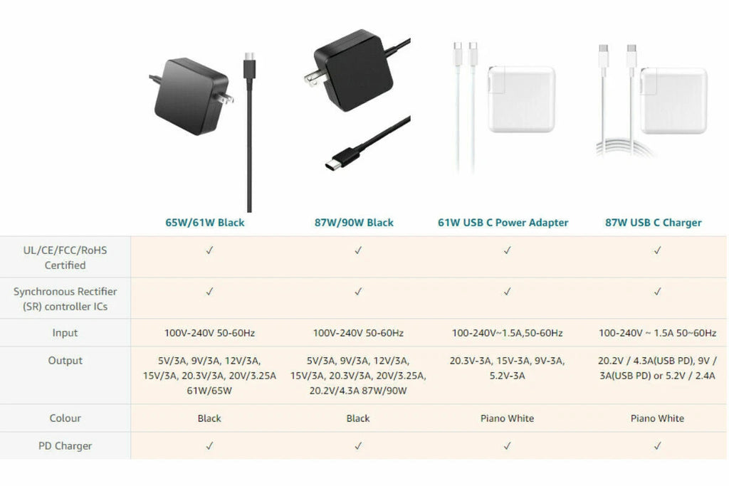 87W 65W High Power USB-C Wall Charger High Speed Adapter Power Supply For Laptop