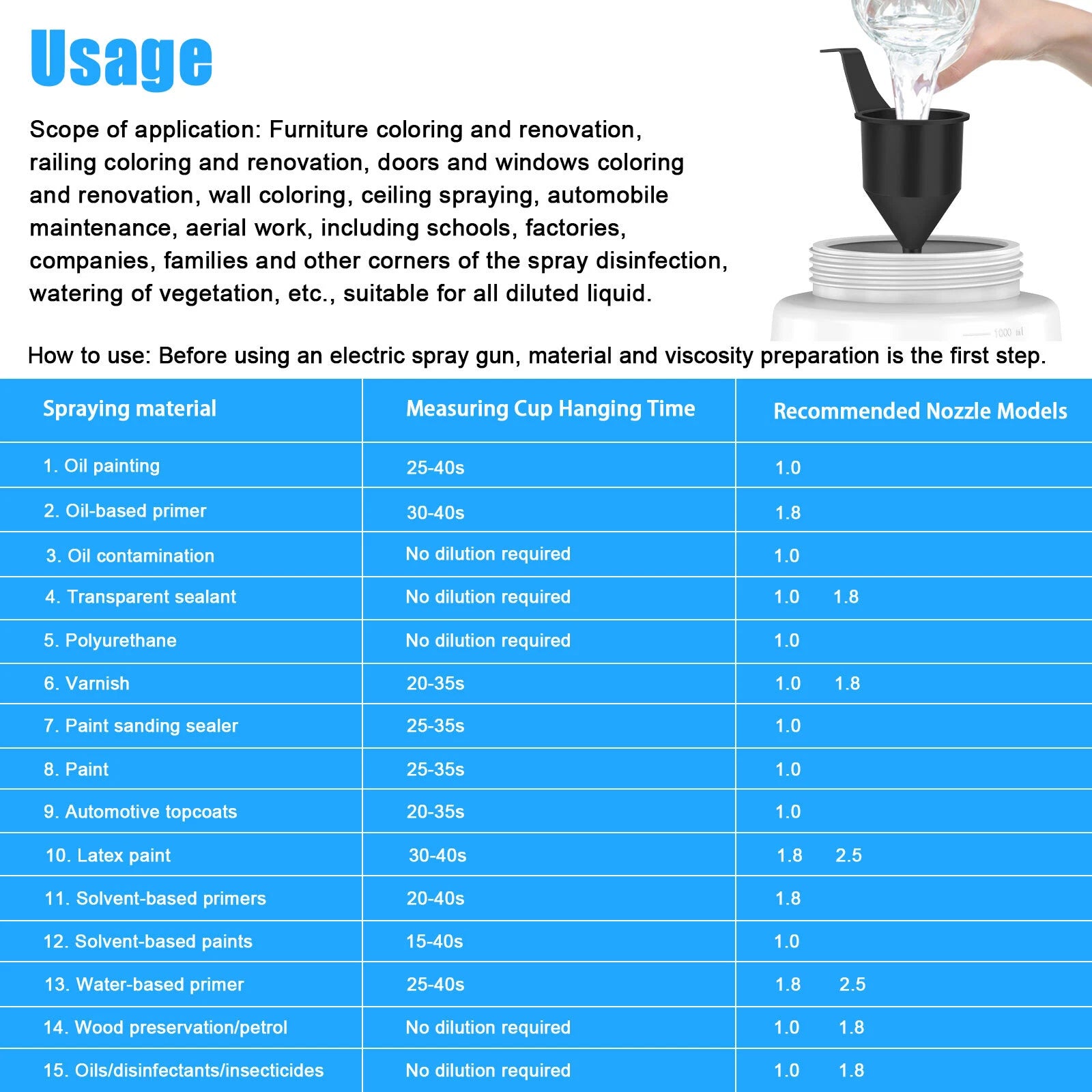 Cordless Paint Sprayer HVLP Electric Spray Gun 3 Patterns For Makita 18V Battery