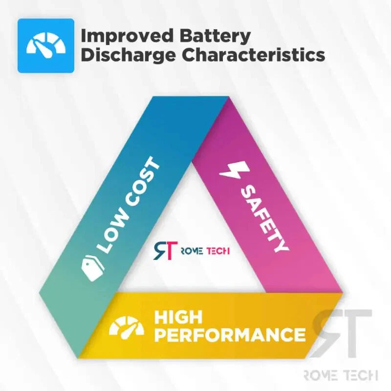 Lenovo Z570 Replacement Bios RTC Battery from Rome Tech