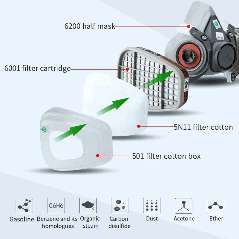 501 Filter Plastic Retainer Cover for 6000 6001 5N11 5P71 7502 6200 Series Mask