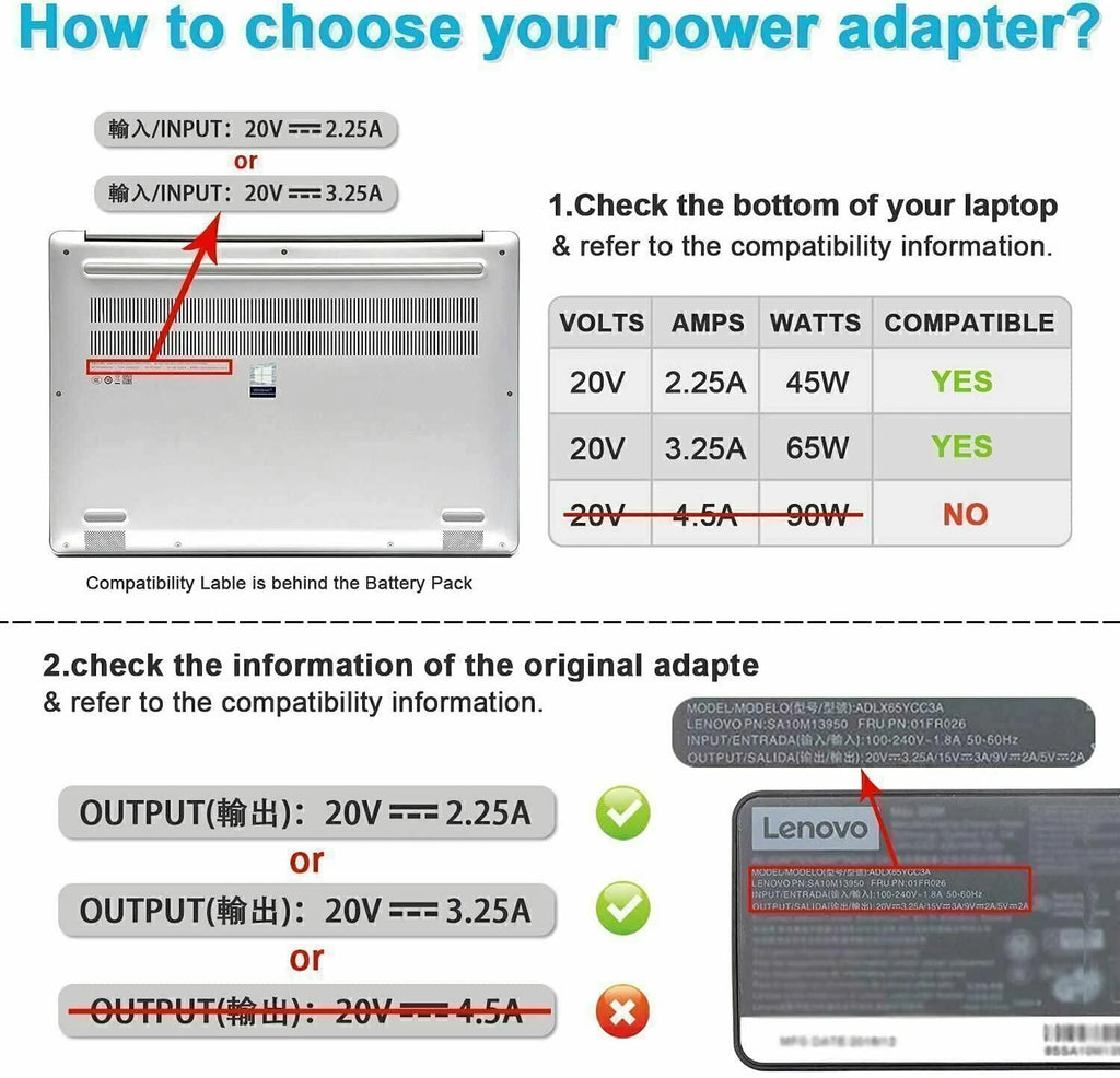USB-C Square Charger Laptop AC Adapter for Lenovo + Power Cord 45W 20V 2.25A