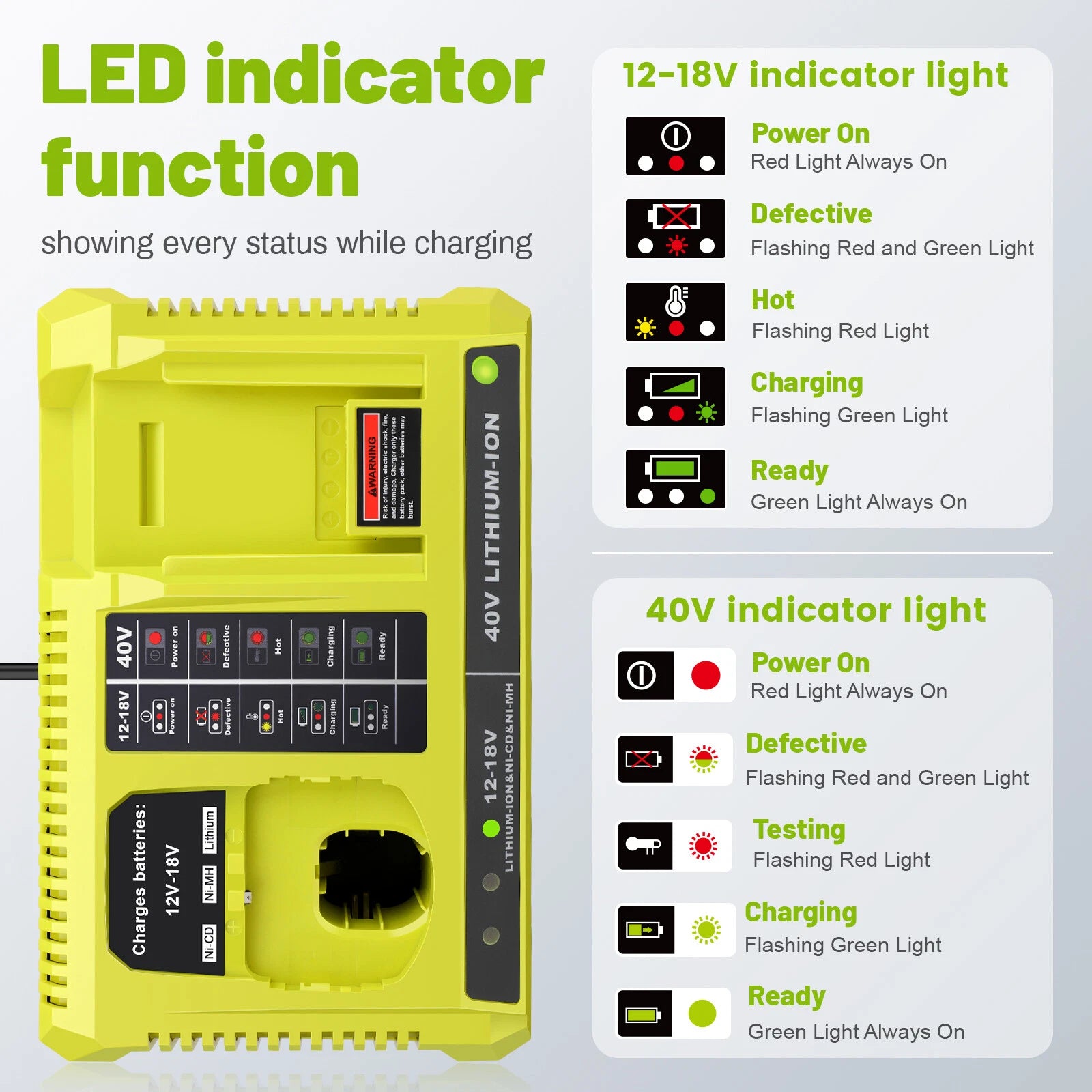 P117 Fast Charger For RYOBI For One+ Plus P108 12V 18V 40V Lithium-Ion Battery