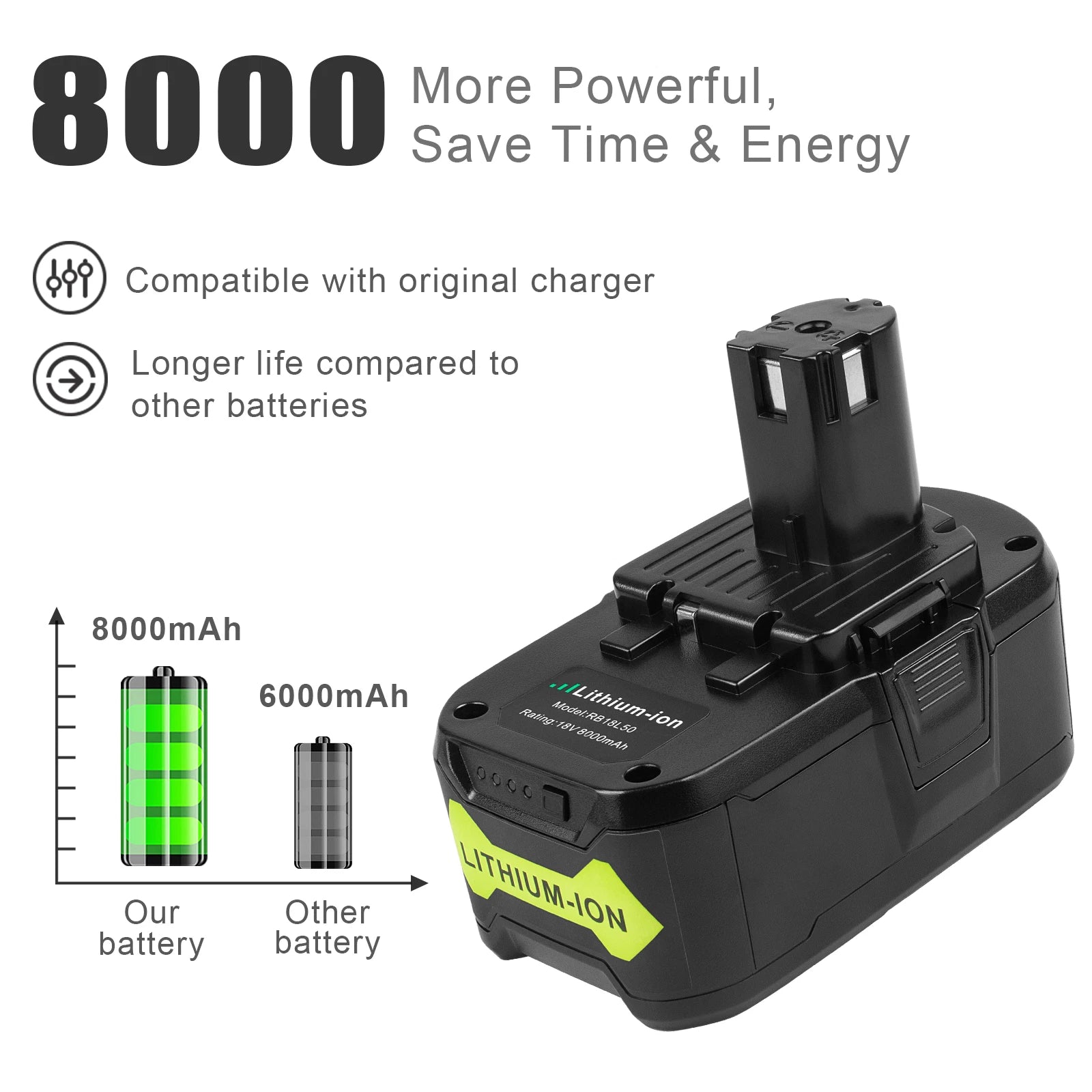 12Ah 6Ah 8Ah For RYOBI P108 18V High Capacity Battery 18Volt Lithium-Ion Rb18l60