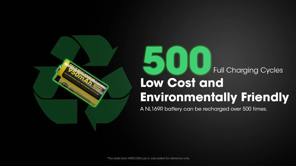 Nitecore NL169R 950mAh Rechargeable RCR123 / 16340 Battery w/USB-C Charging Port