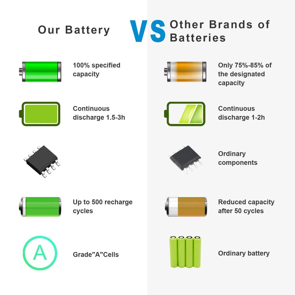 MU06 Battery MU09 for HP Pavilion 593553-001G4 G6 G7 G62 CQ42 CQ56 Series