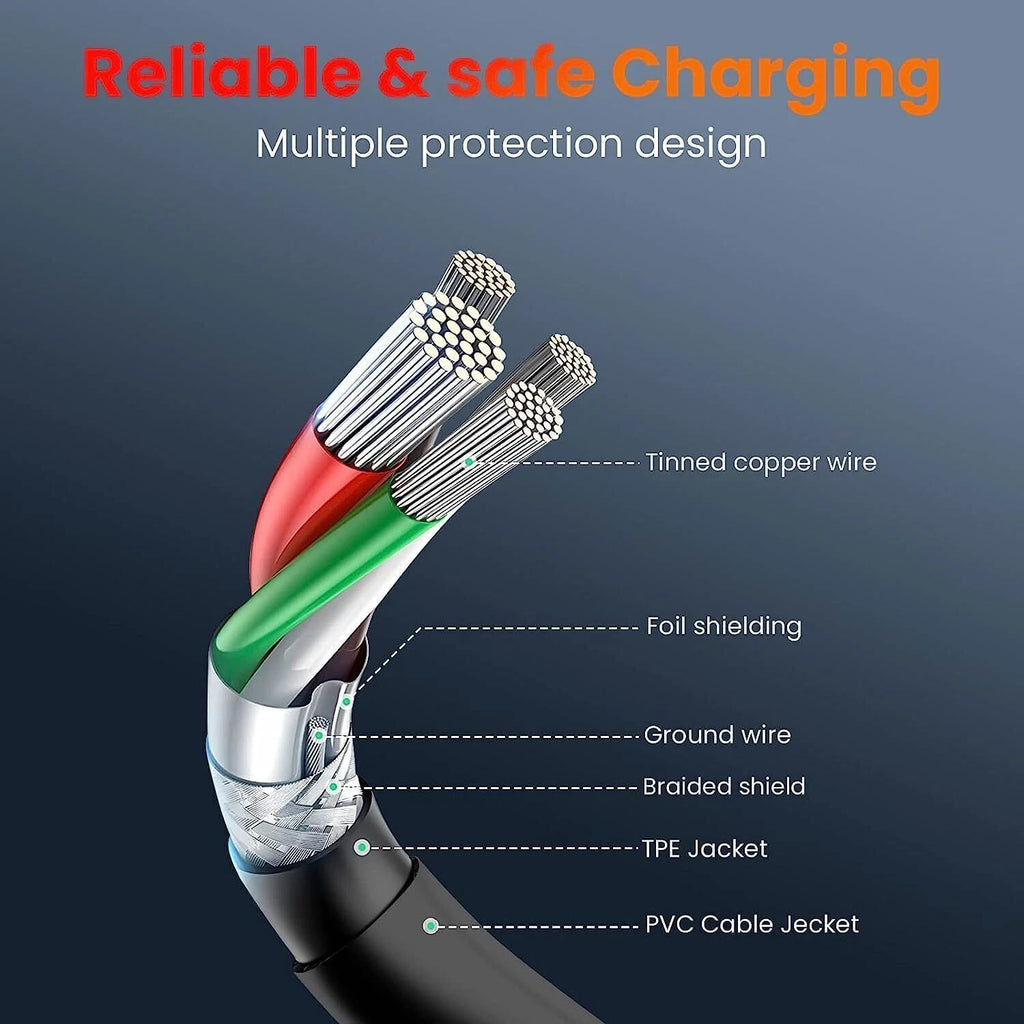 Chromebook 65W USB C Laptop Charger for HP Spectre Envy x360 Computer EliteBook
