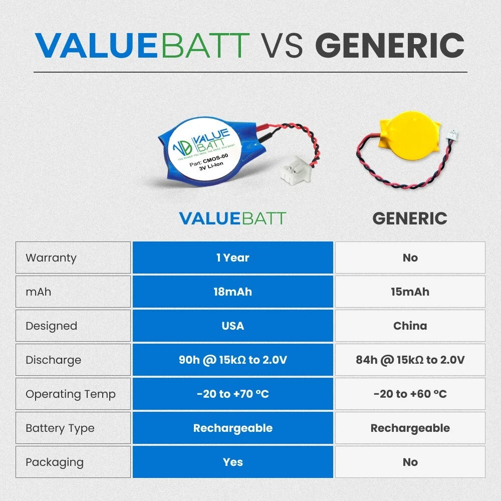 Replacement RTC CMOS BIOS Battery For Dell Precision 5510 5520 5530 2 WIRE