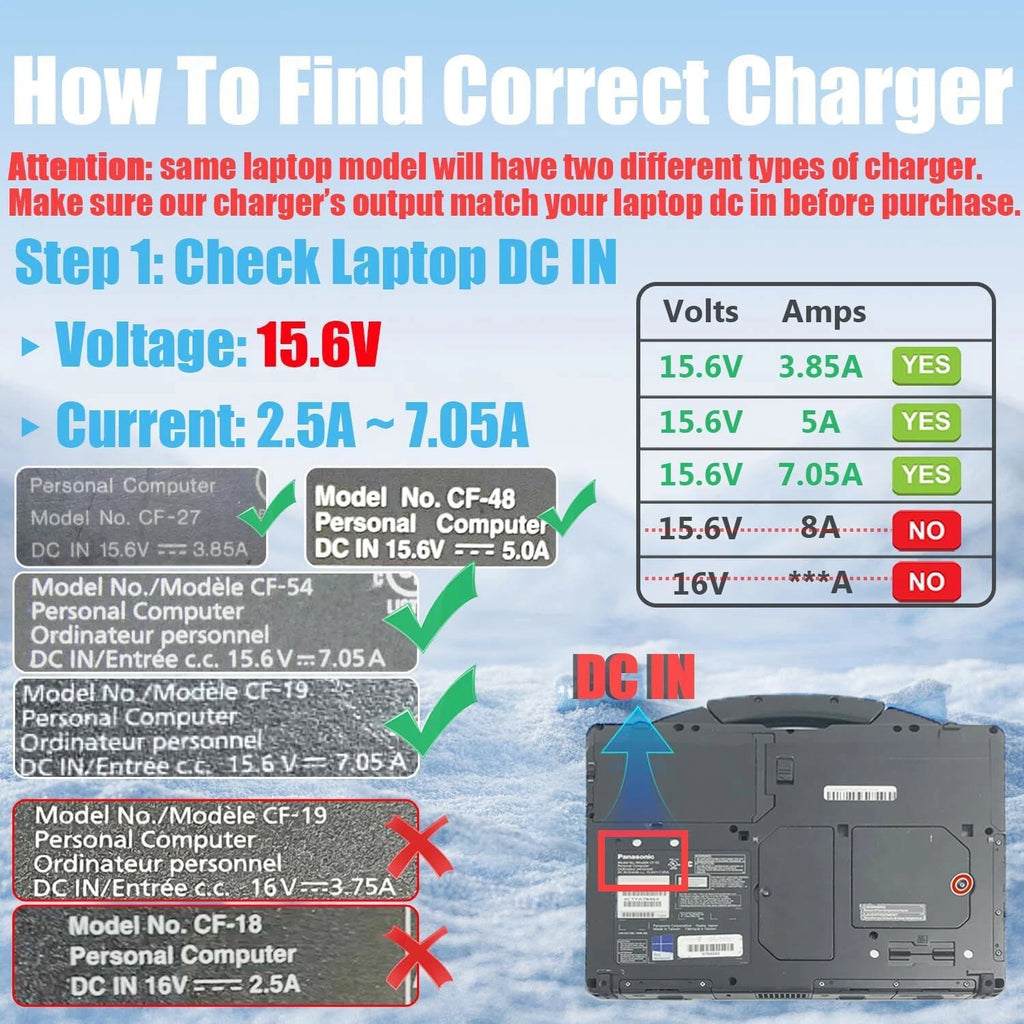 15.6V 7.05A 110W AC Adapter Charger for Panasonic-Toughbook FZ-55 CF-54 CF-54C