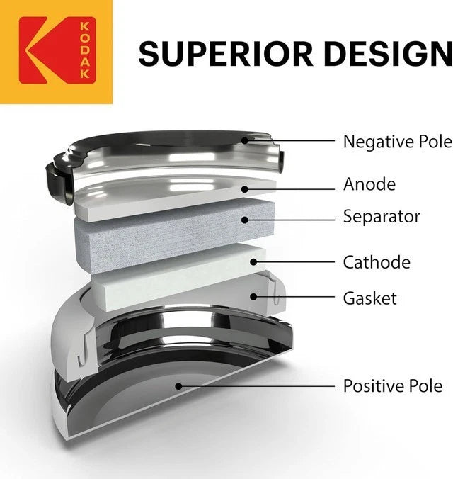 5 X Kodak CR2025 3V Max Lithium Batteries (0% Mercury, cadmium, lead) EXP7/31