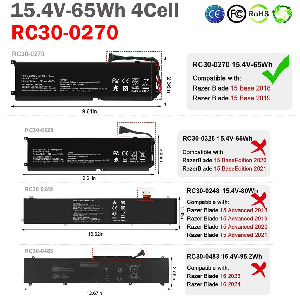 Replace RC30-0270 Battery For Razer Blade 15 2018 2019 RZ09-0270 4ICP5/46/108 US