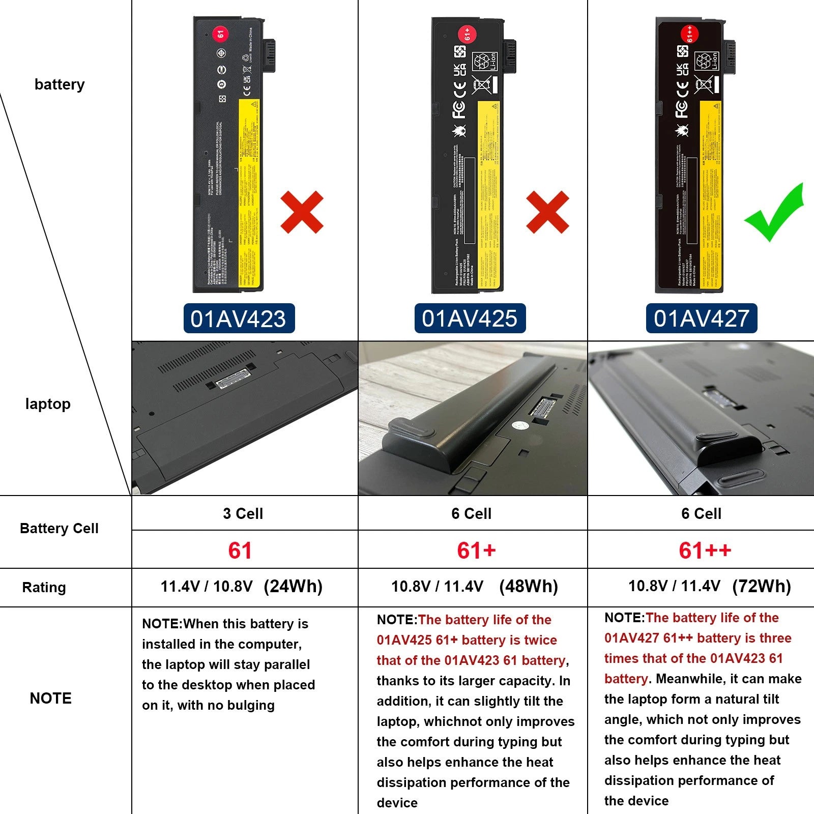 ?61++ Battery For Lenovo ThinkPad P51S T470 T480 T570 01AV427 01AV428 72Wh