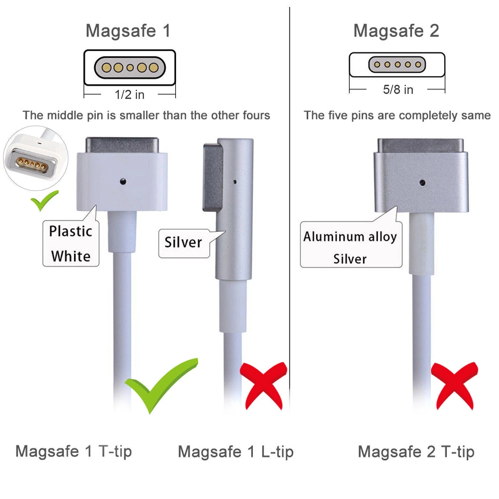 30W 61W 87W 96W Fast Charger Block Power Adapter USB-C+A For MacBook Air iPhone