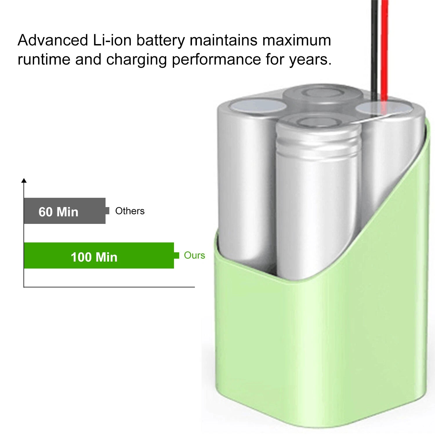 4000mAh 14.4V Li-ion Battery for Eufy RoboVac 11S 11S MAX & Ecovacs Deebot N79S