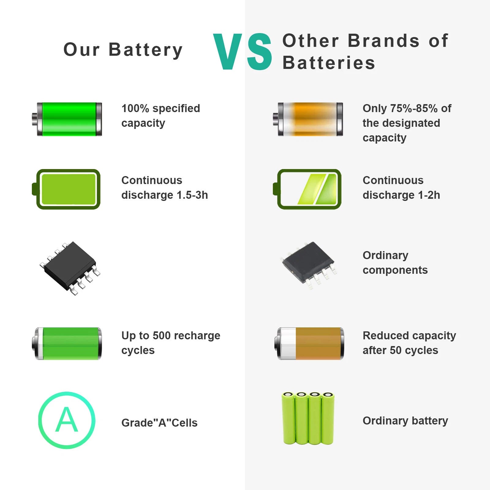 9 Cell Battery for Dell Latitude E6420 E6430 E5420 E5430 E5520 E5530 E6520 T54FJ