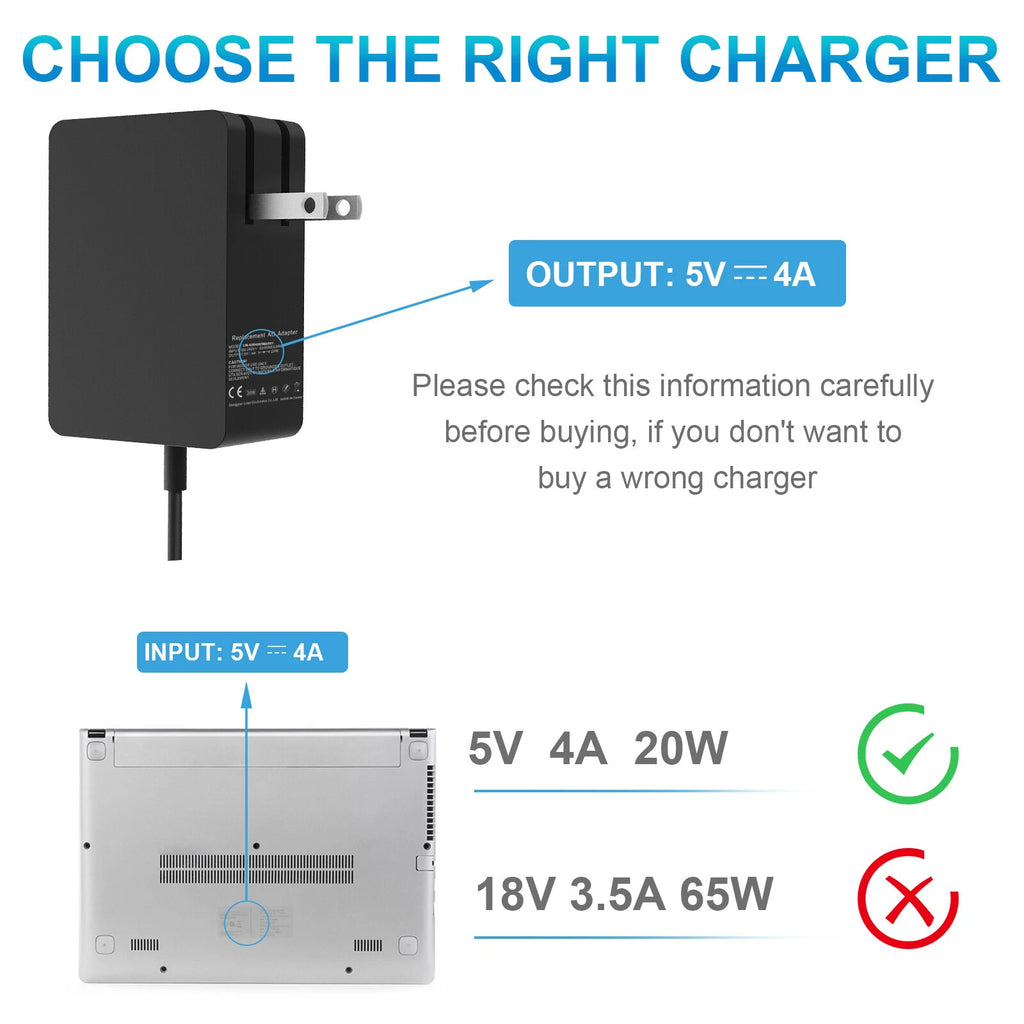 AC Adapter Charger 5V 4A For Lenovo Ideapad Miix320 80YN 80SG 80XF Power Supply
