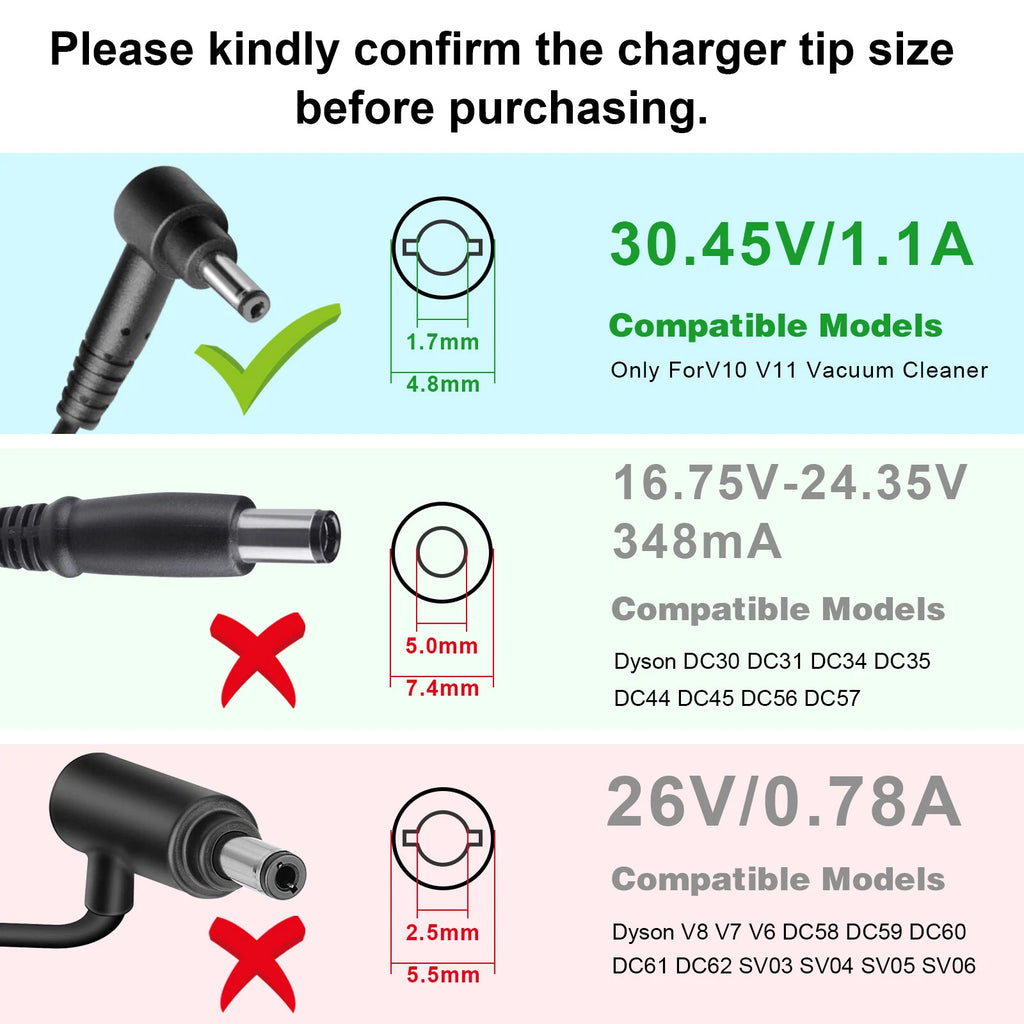 Charger for Dyson V10 V11 Absolute Animal Motorhead Cordless Vacuum Power Supply