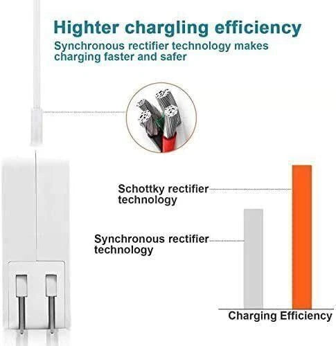 45W Power Adapter Charger for Apple Macbook Air 11" 13" 2012 2013 2014 2015 2016